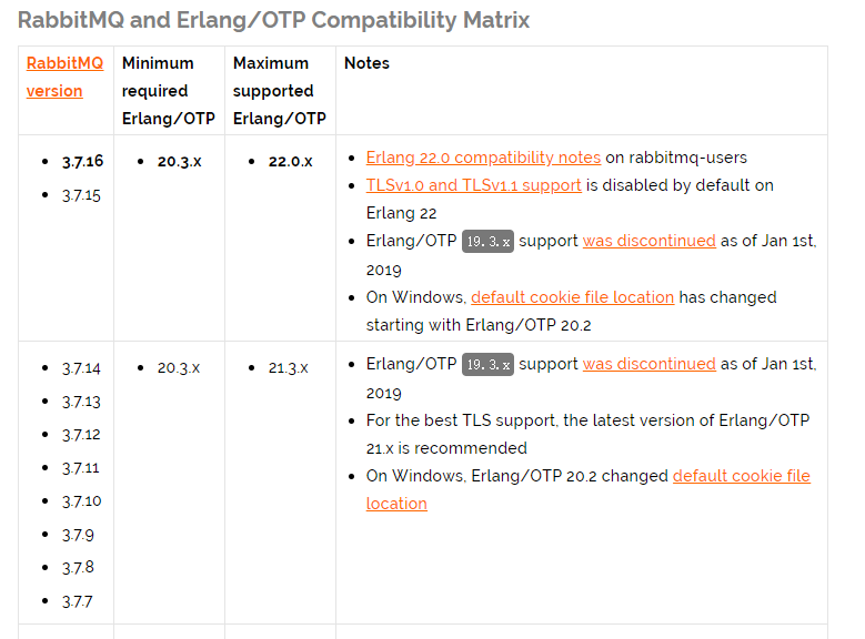 erlang-version